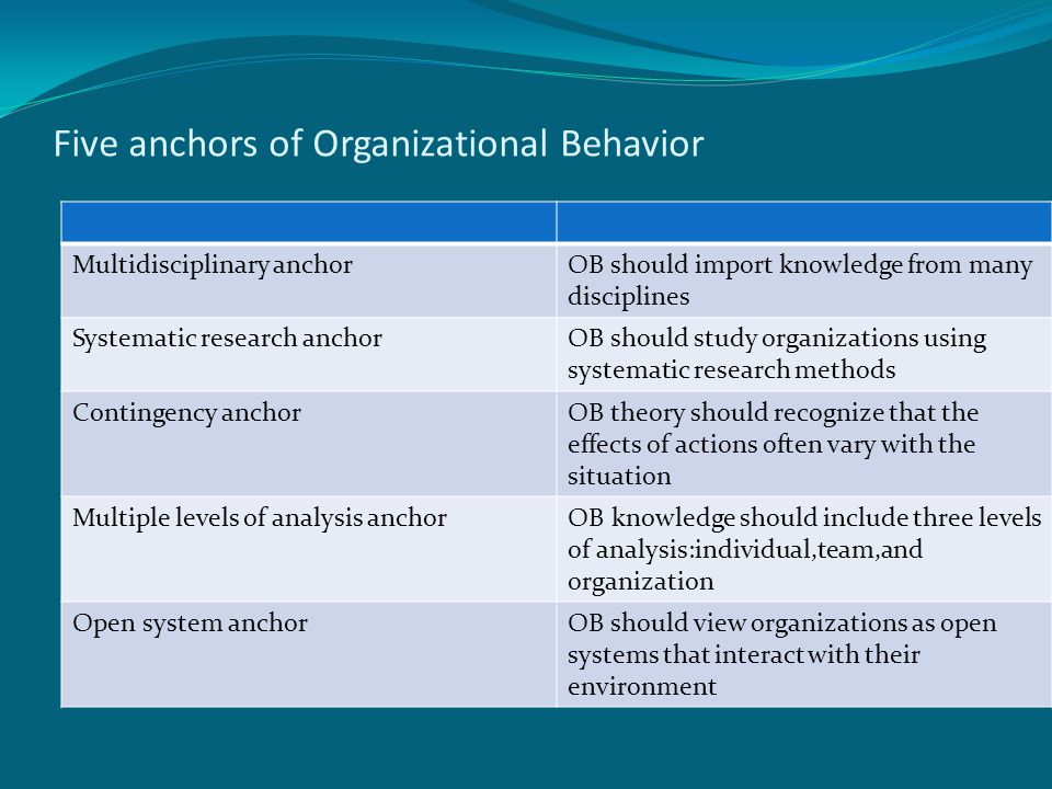 Importance of Organizational Behavior